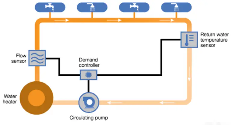 How Does Hot Water Recirculation Pump Work? #Diagram - Water Browser