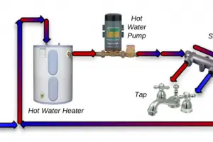 hot water recirculating system
