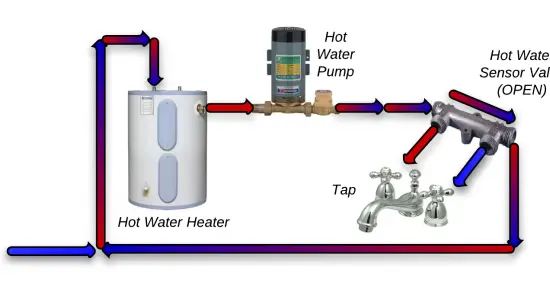hot water recirculating system