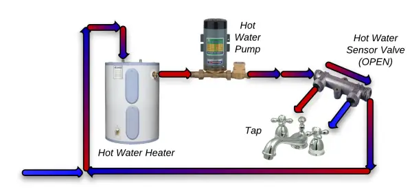 Does Hot Water On Demand Save Money