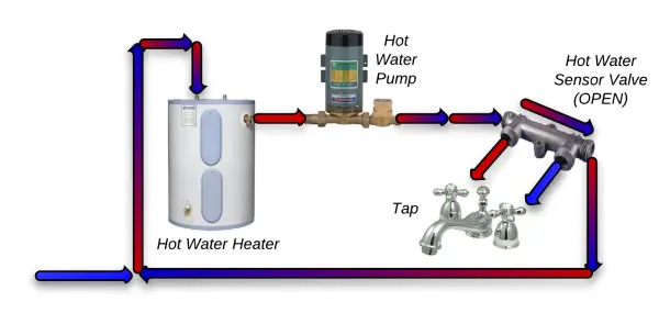 11-hot-water-recirculating-pump-diagram-reeceaugust