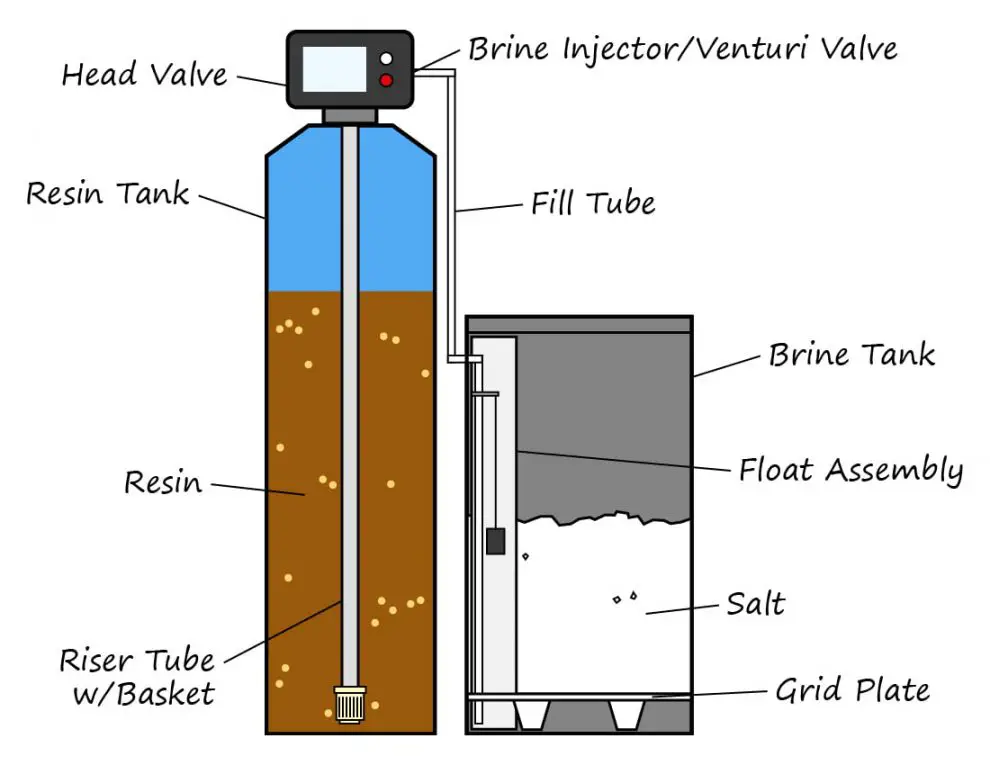 how-do-i-know-if-my-water-softener-is-working-8-ways-solutions-water-browser